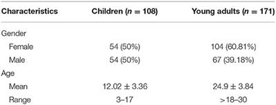 Clinical Profile and Management of Rheumatic Heart Disease in Children and Young Adults at a Tertiary Cardiac Center in Indonesia